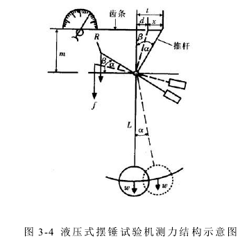 万能试验机测量依据及其准确度的评定参数