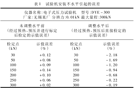 电子万能试验机检定中产生的误差分析